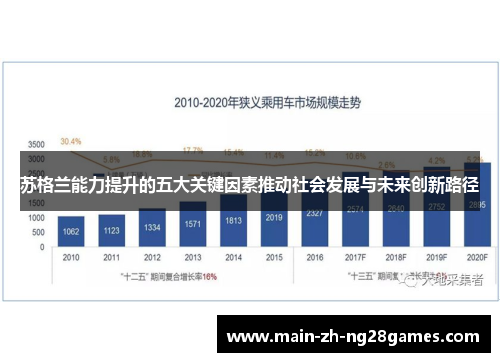 苏格兰能力提升的五大关键因素推动社会发展与未来创新路径