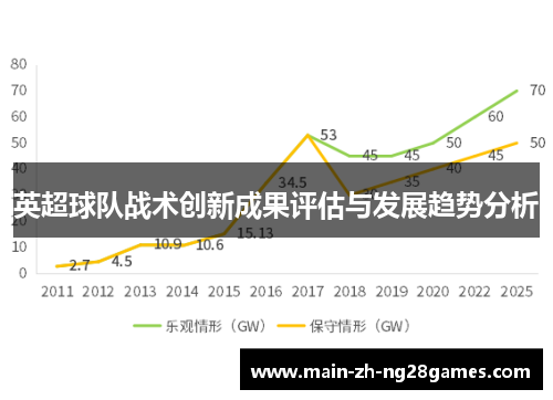英超球队战术创新成果评估与发展趋势分析