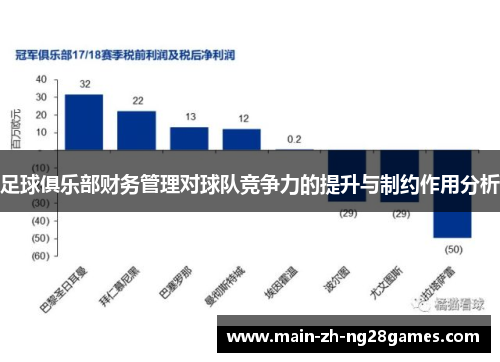 足球俱乐部财务管理对球队竞争力的提升与制约作用分析