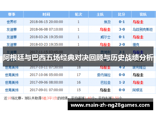 阿根廷与巴西五场经典对决回顾与历史战绩分析 阿根廷与巴西五场经典对决回顾与历史战绩分析
