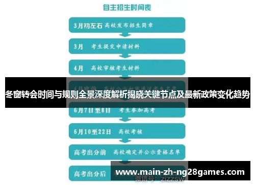 冬窗转会时间与规则全景深度解析揭晓关键节点及最新政策变化趋势
