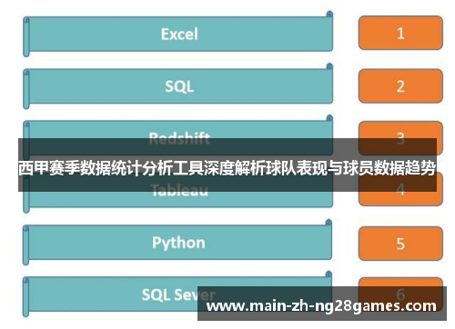 西甲赛季数据统计分析工具深度解析球队表现与球员数据趋势