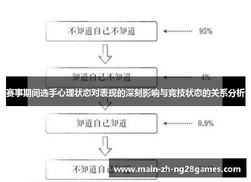 赛事期间选手心理状态对表现的深刻影响与竞技状态的关系分析 赛事期间选手心理状态对表现的深刻影响与竞技状态的关系分析