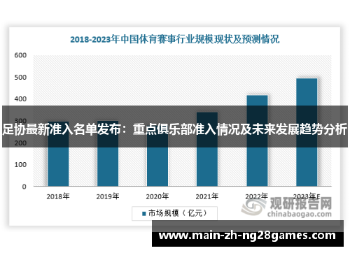足协最新准入名单发布:重点俱乐部准入情况及未来发展趋势分析 足协最新准入名单发布:重点俱乐部准入情况及未来发展趋势分析
