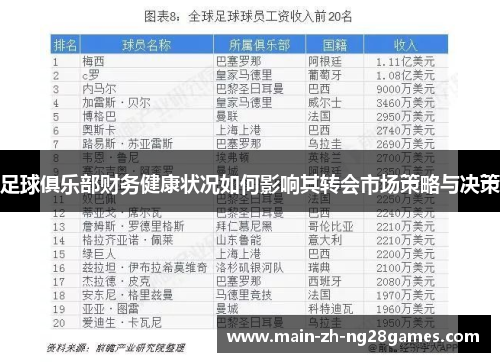 足球俱乐部财务健康状况如何影响其转会市场策略与决策