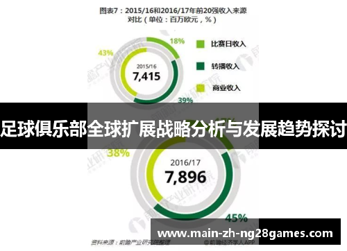 足球俱乐部全球扩展战略分析与发展趋势探讨
