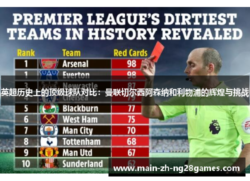 英超历史上的顶级球队对比:曼联切尔西阿森纳和利物浦的辉煌与挑战 英超历史上的顶级球队对比:曼联切尔西阿森纳和利物浦的辉煌与挑战