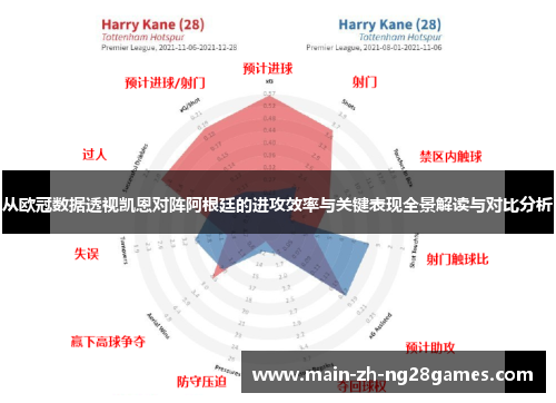 从欧冠数据透视凯恩对阵阿根廷的进攻效率与关键表现全景解读与对比分析
