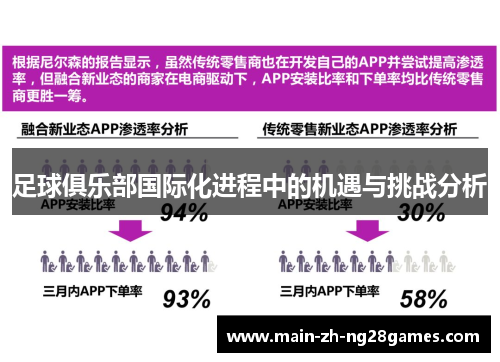 足球俱乐部国际化进程中的机遇与挑战分析 足球俱乐部国际化进程中的机遇与挑战分析