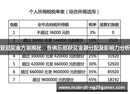 亚冠奖金方案揭秘:各俱乐部获奖金额分配及影响力分析 亚冠奖金方案揭秘:各俱乐部获奖金额分配及影响力分析
