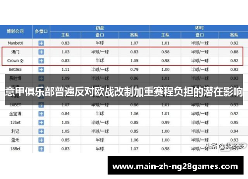 意甲俱乐部普遍反对欧战改制加重赛程负担的潜在影响 意甲俱乐部普遍反对欧战改制加重赛程负担的潜在影响