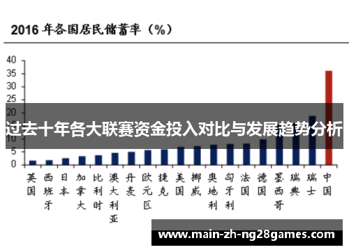 过去十年各大联赛资金投入对比与发展趋势分析