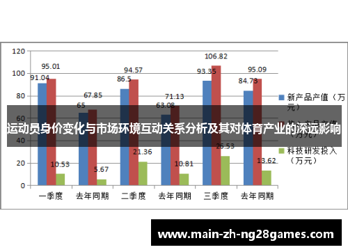 运动员身价变化与市场环境互动关系分析及其对体育产业的深远影响
