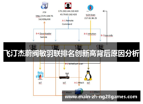 飞汀杰蔚阀敏羽联排名创新高背后原因分析 飞汀杰蔚阀敏羽联排名创新高背后原因分析