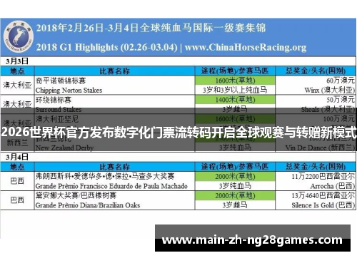 2026世界杯官方发布数字化门票流转码开启全球观赛与转赠新模式